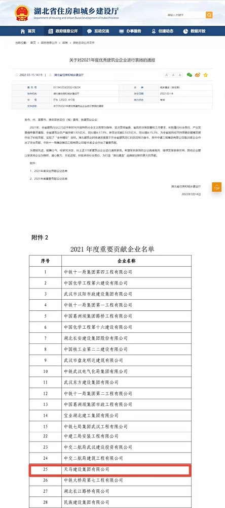喜報！集團榮膺湖北省建筑業(yè)2021年度重要貢獻企業(yè)