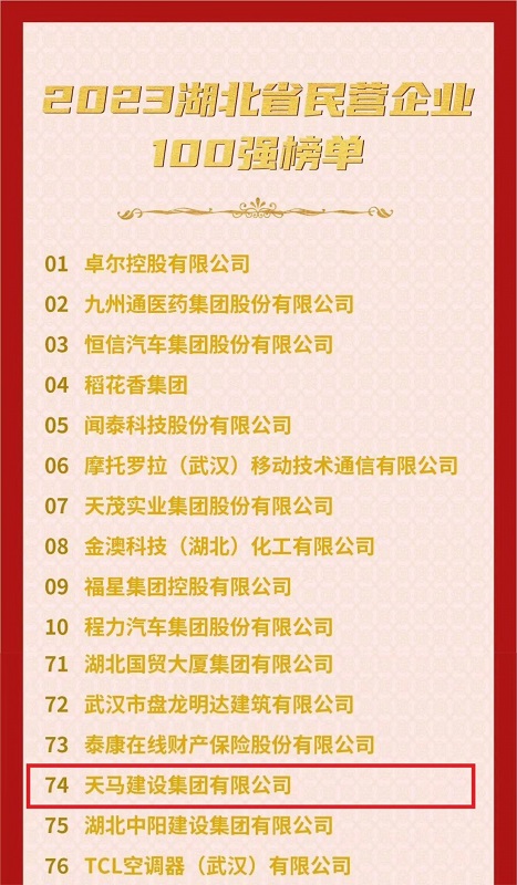 喜訊！我司連續(xù)六年入選“湖北民營(yíng)企業(yè)百?gòu)?qiáng)企業(yè)”